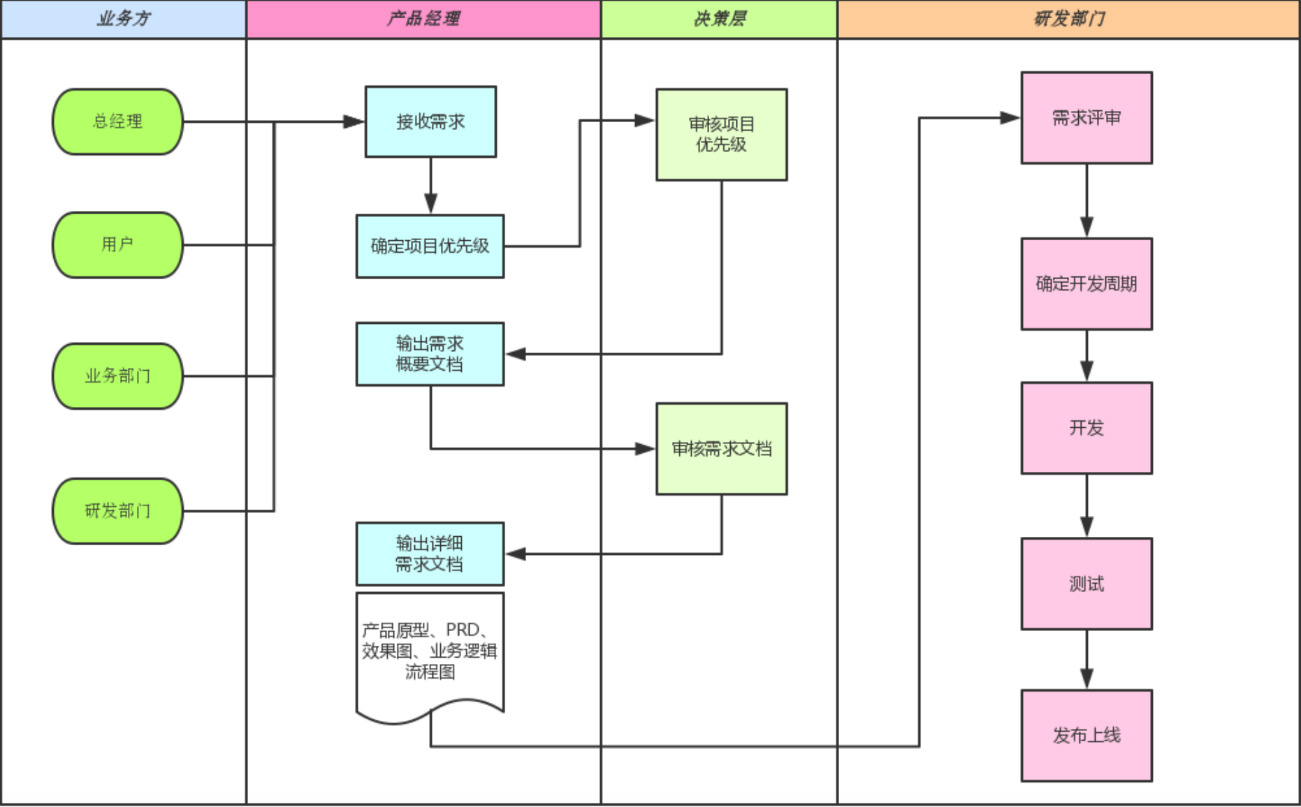 產品開發技術工作流程圖 從概念到落地的技術開發路徑